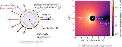 Steering a warp drive without exotic matter