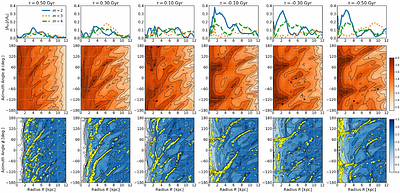Influence of Bar Formation on Star Formation Segregation and Stellar
  Migration: Implications for Variations in the Age Distribution of Milky Way
  Disk Stars
