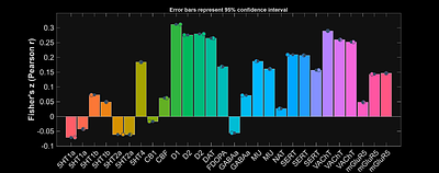 Shared network between social exclusion and physiological needs