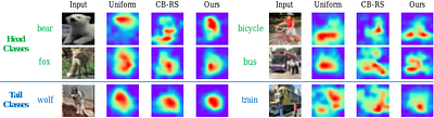 How Re-sampling Helps for Long-Tail Learning?