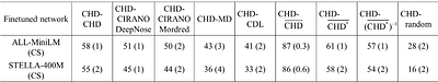 Grounding olfactory perception in language: Benchmarks and models for generating natural language odor descriptions