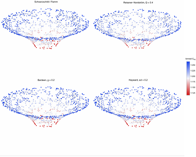 A Shortest-Path Anisotropy Diagnostic for Black-Hole Graph Geometries