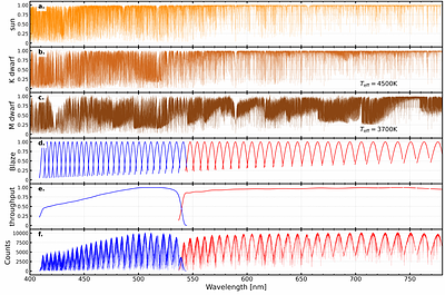 The Impact of Fiber Cross Contamination on Radial Velocity Precision