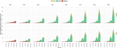 A high-resolution, country-wide scenario analysis of forest susceptibility to spruce bark beetle damage in Norway