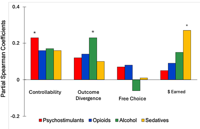 Abstinence from Substance Use & The Value of Control