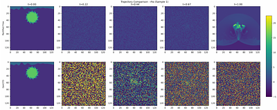 Rectified Flows for Fast Multiscale Fluid Flow Modeling
