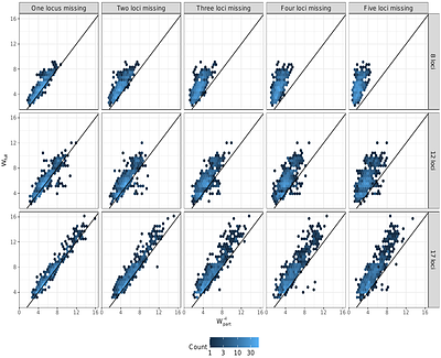 Likelihood ratio estimation of partial Y-STR profile matches using discrete Laplace models and marginalisation