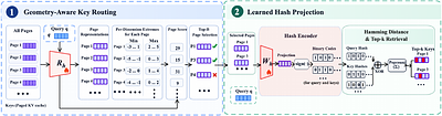 HHR: Hierarchical Hash Retrieval for Efficient LLM Generation
