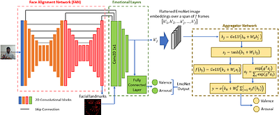 Spatial and Temporal Attention-based emotion estimation on HRI-AVC
  dataset