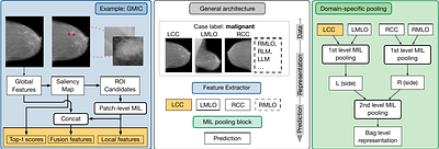 Weakly Supervised Learning for Breast Cancer Prediction on Mammograms in
  Realistic Settings