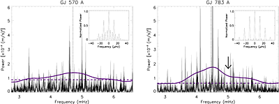 EPRV Asteroseismology of the K dwarfs GJ 570 A and GJ 783 A with ESPRESSO. Empirical mode-amplitude scaling in tension with 3D convection simulations