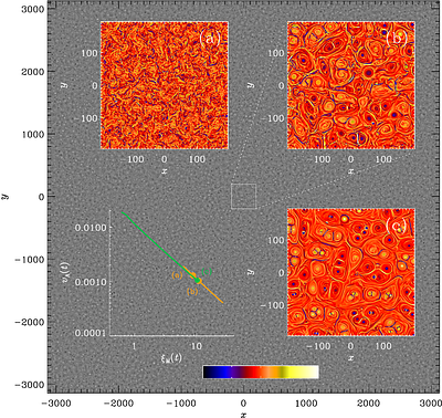 Isochrones in primordial magnetic field evolution