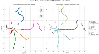 High-Resolution Coastal Blue Carbon Site Intelligence: A Multi-Attribute Geospatial Pipeline for National-Scale Mangrove Assessment