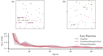 Neutrino Fingerprints: Image-Based Encodings of IceCube Events for CNN Direction Reconstruction
