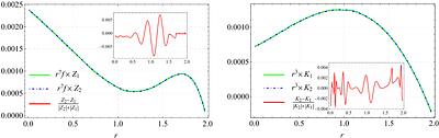 Complete Quantum Stress Tensor Inside a Four Dimensional Schwarzschild Black Hole: A Divergent Focusing Source