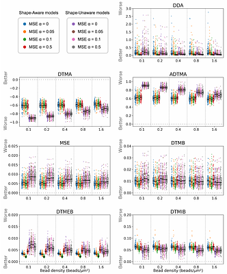 Cell Morphology and Biophysical Mechanisms-Informed Traction Force Microscopy Using Machine Learning