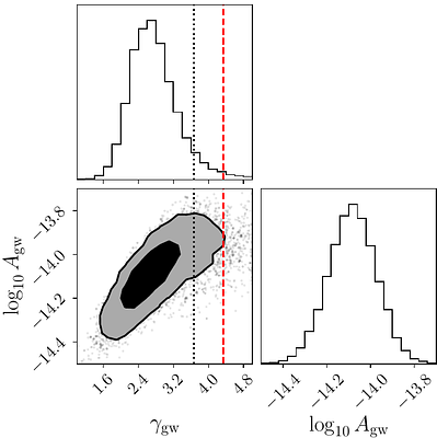 Probing supermassive black hole scalarization with Pulsar Timing Arrays