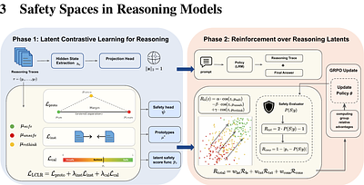 Contrastive Reasoning Alignment: Reinforcement Learning from Hidden Representations