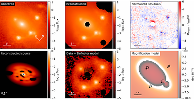 TDCOSMO XXV: A "soup-to-nuts" 6.5% $H_0$ measurement $-$ strong lensing and dynamics with a maximally flexible mass sheet
