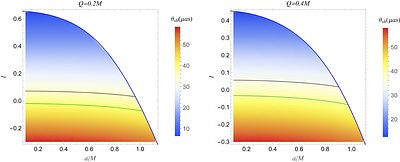Probing Kalb-Ramond gravity with charged rotating black holes: constraints from EHT observations