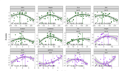 Genetic and plastic effects on trait variability in two major tree species: insights from common garden experiments across Europe