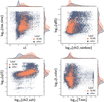 NOMAI : A real-time photometric classifier for superluminous supernovae identification. A science module for the Fink broker