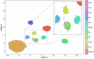 StarCLR: Contrastive Learning Representation for Astronomical Light Curves
