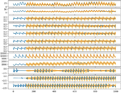 Towards Foundation Auto-Encoders for Time-Series Anomaly Detection