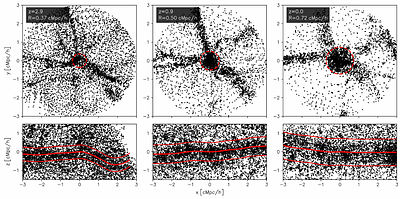The impact of evolving cosmic filaments on mass and spin evolution of dark matter halos