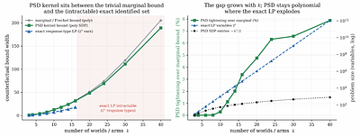 WorldKernel: A World Model is the Coupling Kernel of Admissible Possible Worlds