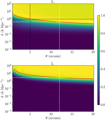 UNIONS-3500 Weak Lensing: III. 2D Cosmological Constraints in Configuration Space