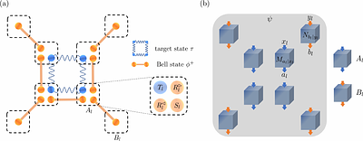 Scalable self-testing of generic multipartite quantum states