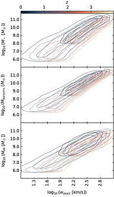 Simulations of the 21cm emission line for upcoming large-scale HI galaxy surveys