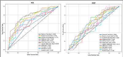 AntiCP3: Prediction of Anticancer Proteins Using Evolutionary Information from Protein Language Models