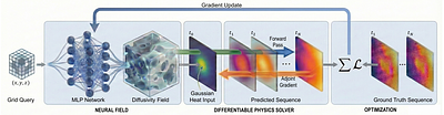 Neural Field Thermal Tomography: A Differentiable Physics Framework for Non-Destructive Evaluation