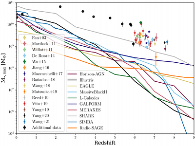 The Road to Identifying the Earliest Radio-Powerful AGN with the SKA