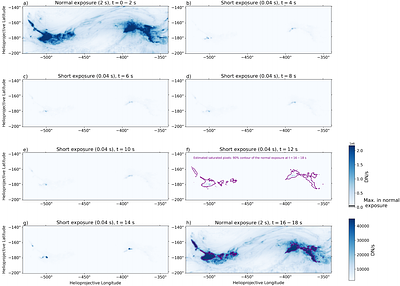 Small-Scale and Transient EUV Kernels in Solar Flare Ribbons