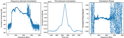 Pulsar Backend for 21 CentiMeter Array: Implementation of Data Acquisition and Initial Results