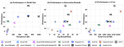 AgentGym2: Benchmarking Large Language Model Agents in De-Idealized Real-World Environments