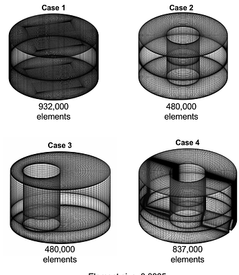 Endothelial adaptation to complex flow patterns in a novel in vitro model predicted by computational fluid dynamics