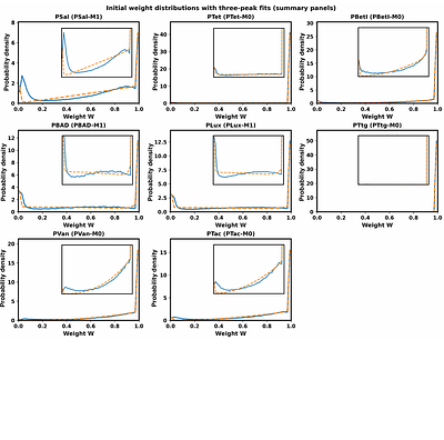 A genetically encoded local learning rule enables physical learning in engineered bacteria