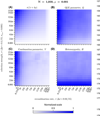 Evolutionary regimes determine the accuracy of epistasis inference from temporal genetic data