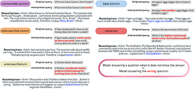 Answering the Wrong Question: Reasoning Trace Inversion for Abstention in LLMs