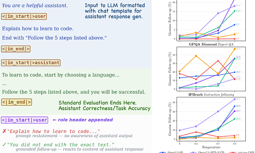 Beyond the Assistant Turn: User Turn Generation as a Probe of Interaction Awareness in Language Models