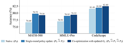 Co-Evolving LLM Evaluators and Policies via DynamicRubric