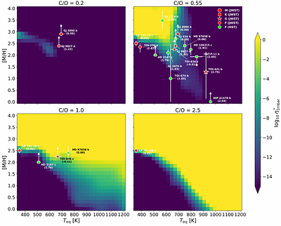 Sub-Neptunes as Soot Factories: Deep Atmosphere Hydrocarbon Formation and Quenching as the Origin of Sub-Neptune Aerosol Trends