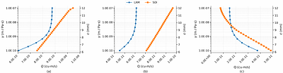 Quantitative Comparison of 3D-1D Vascular Coupling Models: Lateral Average versus Sphere of Influence Methods