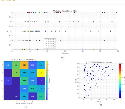 Swarm Cohesion in Bats Emerges from Stable Temporal Loops