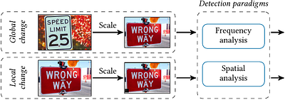 On the Detection of Image-Scaling Attacks in Machine Learning