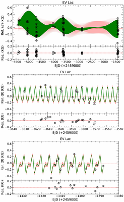 A fast method to derive relative small-scale magnetic field variations from high resolution spectroscopy